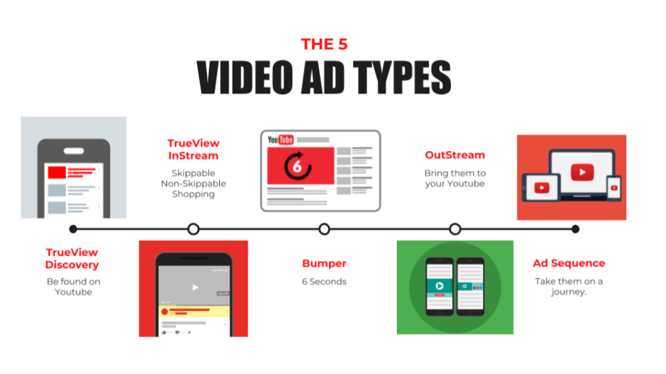 youtube ads presentation